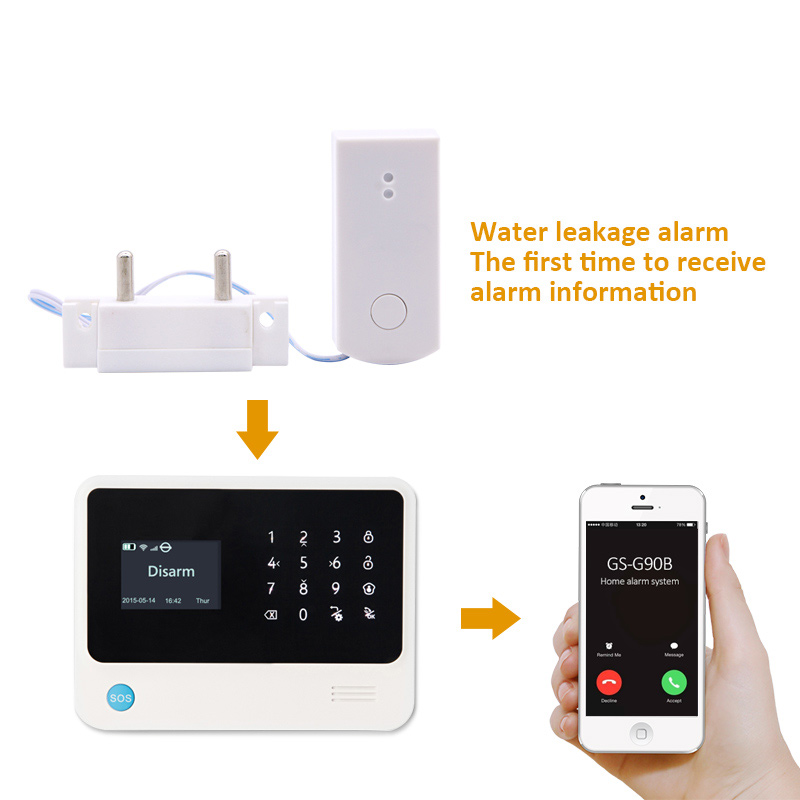 Flood Overflow Detector Wirele - Smart Home Plus 评论和价格